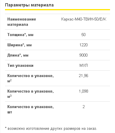Характеристики M40