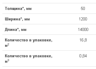 Характеристики Сауна
