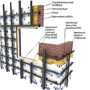 Подконструкция перекрестного типа